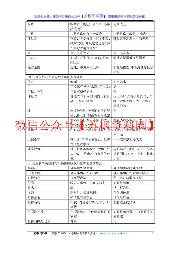 法医病理学
